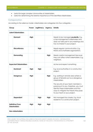PM NOTEBOOK CHAPTER 13 – STAKEHOLDER MANAGEMENT | STAKEHOLDER ANALYSIS
DISCLAIMER: THE MATERIAL INCLUDED IN THIS DOCUMENT IS BASED ON DATA / INFORMATION
GATHERED FROM VARIOUS RELIABLE SOURCES. NONE OF THIS DATA / INFORMATION IS A PROPERTY
OF THE AUTHOR.
168
 Useful for large complex communities of stakeholders.
 Useful for determining the relative importance of the identified stakeholders.
Categorization
According to the salience model, stakeholders are categorize into four categories –
Group Power Legitimacy Urgency Details
Latent Stakeholders
Dormant High Needs to be managed prudently. E.g.
a top-management stakeholder who
does not take part in any meetings and
has no interest in your project.
Discretionary High Needs regular communication. E.g.
NGOs and charitable organizations.
Demanding High Needs careful management because
they can affect other stakeholders. E.g.
neighbors.
Expectant Stakeholders Active and expect something.
Dominant High High E.g. local authorities in a construction
project.
Dangerous High High E.g. working in remote area where a
group of terrorists act as a dangerous
stakeholders.
The security of your team members is
paramount to you; therefore, you must
identify these stakeholders and find
ways to mitigate the threats they pose
to your team or your project.
Dependent High High Not managed too closely. E.g. local
residents in a construction project.
Definitive/Core
Stakeholders
High High High
Non-stakeholders
 
