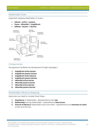 PM NOTEBOOK CHAPTER 13 – STAKEHOLDER MANAGEMENT | STAKEHOLDER ANALYSIS
DISCLAIMER: THE MATERIAL INCLUDED IN THIS DOCUMENT IS BASED ON DATA / INFORMATION
GATHERED FROM VARIOUS RELIABLE SOURCES. NONE OF THIS DATA / INFORMATION IS A PROPERTY
OF THE AUTHOR.
169
Stakeholder Cube
Supported mapping stakeholders on 3 axes –
 Interest – active or passive.
 Power – influential or insignificant.
 Attitude – backer or blocker.
Categorization
This approach facilitates the development of eight typologies –
1. Insignificant active backer
2. Insignificant passive backer
3. Insignificant active blocker
4. Insignificant passive blocker
5. Influential active backer
6. Influential passive backer
7. Influential active blocker
8. Influential passive blocker
Stakeholder Influence Mapping
Used when you need to consider three things –
1. Importance of stakeholders – Represented by item size.
2. Relationships among stakeholders – represented by lines/arrows.
3. Amount of Influence stakeholders have over others – represented by the heaviness of colors
of item and the lines.
 
