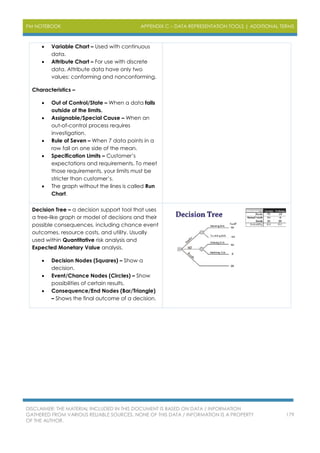 PM NOTEBOOK APPENDIX C – DATA REPRESENTATION TOOLS | ADDITIONAL TERMS
DISCLAIMER: THE MATERIAL INCLUDED IN THIS DOCUMENT IS BASED ON DATA / INFORMATION
GATHERED FROM VARIOUS RELIABLE SOURCES. NONE OF THIS DATA / INFORMATION IS A PROPERTY
OF THE AUTHOR.
179
 Variable Chart – Used with continuous
data.
 Attribute Chart – For use with discrete
data. Attribute data have only two
values: conforming and nonconforming.
Characteristics –
 Out of Control/State – When a data falls
outside of the limits.
 Assignable/Special Cause – When an
out-of-control process requires
investigation.
 Rule of Seven – When 7 data points in a
row fall on one side of the mean.
 Specification Limits – Customer’s
expectations and requirements. To meet
those requirements, your limits must be
stricter than customer’s.
 The graph without the lines is called Run
Chart.
Decision Tree – a decision support tool that uses
a tree-like graph or model of decisions and their
possible consequences, including chance event
outcomes, resource costs, and utility. Usually
used within Quantitative risk analysis and
Expected Monetary Value analysis.
 Decision Nodes (Squares) – Show a
decision.
 Event/Chance Nodes (Circles) – Show
possibilities of certain results.
 Consequence/End Nodes (Bar/Triangle)
– Shows the final outcome of a decision.
 