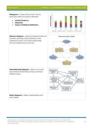 PM NOTEBOOK APPENDIX C – DATA REPRESENTATION TOOLS | ADDITIONAL TERMS
DISCLAIMER: THE MATERIAL INCLUDED IN THIS DOCUMENT IS BASED ON DATA / INFORMATION
GATHERED FROM VARIOUS RELIABLE SOURCES. NONE OF THIS DATA / INFORMATION IS A PROPERTY
OF THE AUTHOR.
181
Histograms – A type of bar charts, has no
particular order and used to represent
 Central Tendency
 Dispersion
 Shape of Statistical Distribution
Influence Diagram - graphical representations of
situations showing causal influences, time
ordering of events, and other relationships
among variables and outcomes.
Interrelationship Digraphs – Allows you to see
and analyze relationships among numerous
different issues.
Matrix Diagrams – Tables, spreadsheets and
pivot tables.
 