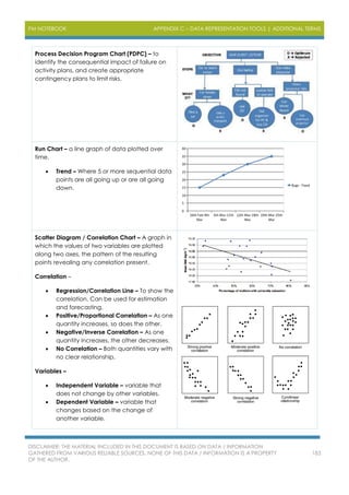 PM NOTEBOOK APPENDIX C – DATA REPRESENTATION TOOLS | ADDITIONAL TERMS
DISCLAIMER: THE MATERIAL INCLUDED IN THIS DOCUMENT IS BASED ON DATA / INFORMATION
GATHERED FROM VARIOUS RELIABLE SOURCES. NONE OF THIS DATA / INFORMATION IS A PROPERTY
OF THE AUTHOR.
183
Process Decision Program Chart (PDPC) – to
identify the consequential impact of failure on
activity plans, and create appropriate
contingency plans to limit risks.
Run Chart – a line graph of data plotted over
time.
 Trend – Where 5 or more sequential data
points are all going up or are all going
down.
Scatter Diagram / Correlation Chart – A graph in
which the values of two variables are plotted
along two axes, the pattern of the resulting
points revealing any correlation present.
Correlation –
 Regression/Correlation Line – To show the
correlation. Can be used for estimation
and forecasting.
 Positive/Proportional Correlation – As one
quantity increases, so does the other.
 Negative/Inverse Correlation – As one
quantity increases, the other decreases.
 No Correlation – Both quantities vary with
no clear relationship.
Variables –
 Independent Variable – variable that
does not change by other variables.
 Dependent Variable – variable that
changes based on the change of
another variable.
 