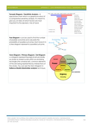 PM NOTEBOOK APPENDIX C – DATA REPRESENTATION TOOLS | ADDITIONAL TERMS
DISCLAIMER: THE MATERIAL INCLUDED IN THIS DOCUMENT IS BASED ON DATA / INFORMATION
GATHERED FROM VARIOUS RELIABLE SOURCES. NONE OF THIS DATA / INFORMATION IS A PROPERTY
OF THE AUTHOR.
184
Tornado Diagram / Sensitivity Analysis – A
special bar chart which is a graphical output of
a comparative sensitivity analysis. It is meant to
give you an idea of which factors are most
important to the decision / risk at hand.
Tree Diagram – can be used to find the number
of possible outcomes and calculate the
probability of possible outcomes. Each branch in
a tree diagram represents a possible outcome.
Venn Diagram / Primary Diagram / Set Diagram
– a diagram representing logical sets pictorially
as circles or closed curves within an enclosing
rectangle (the universal set), common elements
of the sets being represented by intersections of
the circles. You can see the Venn Diagram in
Salience Model stakeholder analysis technique.
 