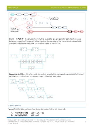 PM NOTEBOOK CHAPTER 6 – SCHEDULE MANAGEMENT | ACTIVITIES
DISCLAIMER: THE MATERIAL INCLUDED IN THIS DOCUMENT IS BASED ON DATA / INFORMATION
GATHERED FROM VARIOUS RELIABLE SOURCES. NONE OF THIS DATA / INFORMATION IS A PROPERTY
OF THE AUTHOR.
69
Hammock Activity – It is a type of activity that is used for grouping smaller activities that hang
between two dates. The size of the hammock, or the duration of the hammock is calculated by
the start date of the earliest task, and the finish date of the last task.
Laddering Activities – It is when work elements in an activity are progressively released to the next
activity thus causing them to be overlapped during their execution.
Relationships
Types of relationships between two dependencies A (first) and B (second) –
1. Finish to Start (FS) – B(S) = A(F) [ + 1 ]
2. Start to Start (SS) – B(S) = A(S)
 