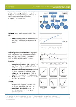 PM NOTEBOOK
APPENDIX C – DATA REPRESENTATION TOOLS | ERROR! NO TEXT OF
SPECIFIED STYLE IN DOCUMENT.
DISCLAIMER: THE MATERIAL INCLUDED IN THIS DOCUMENT IS BASED ON DATA / INFORMATION
GATHERED FROM VARIOUS RELIABLE SOURCES. NONE OF THIS DATA / INFORMATION IS A PROPERTY
OF THE AUTHOR.
10
Process Decision Program Chart (PDPC) – to
identify the consequential impact of failure on
activity plans, and create appropriate
contingency plans to limit risks.
Run Chart – a line graph of data plotted over
time.
 Trend – Where 5 or more sequential data
points are all going up or are all going
down.
Scatter Diagram / Correlation Chart – A graph in
which the values of two variables are plotted
along two axes, the pattern of the resulting
points revealing any correlation present.
Correlation –
 Regression/Correlation Line – To show the
correlation. Can be used for estimation
and forecasting.
 Positive/Proportional Correlation – As one
quantity increases, so does the other.
 Negative/Inverse Correlation – As one
quantity increases, the other decreases.
 No Correlation – Both quantities vary with
no clear relationship.
Variables –
 Independent Variable – variable that
does not change by other variables.
 Dependent Variable – variable that
changes based on the change of
another variable.
 