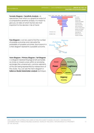 PM NOTEBOOK
APPENDIX C – DATA REPRESENTATION TOOLS | ERROR! NO TEXT OF
SPECIFIED STYLE IN DOCUMENT.
DISCLAIMER: THE MATERIAL INCLUDED IN THIS DOCUMENT IS BASED ON DATA / INFORMATION
GATHERED FROM VARIOUS RELIABLE SOURCES. NONE OF THIS DATA / INFORMATION IS A PROPERTY
OF THE AUTHOR.
11
Tornado Diagram / Sensitivity Analysis – A
special bar chart which is a graphical output of
a comparative sensitivity analysis. It is meant to
give you an idea of which factors are most
important to the decision / risk at hand.
Tree Diagram – can be used to find the number
of possible outcomes and calculate the
probability of possible outcomes. Each branch in
a tree diagram represents a possible outcome.
Venn Diagram / Primary Diagram / Set Diagram
– a diagram representing logical sets pictorially
as circles or closed curves within an enclosing
rectangle (the universal set), common elements
of the sets being represented by intersections of
the circles. You can see the Venn Diagram in
Salience Model stakeholder analysis technique.
 