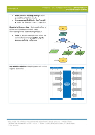 PM NOTEBOOK
APPENDIX C – DATA REPRESENTATION TOOLS | ERROR! NO TEXT OF
SPECIFIED STYLE IN DOCUMENT.
DISCLAIMER: THE MATERIAL INCLUDED IN THIS DOCUMENT IS BASED ON DATA / INFORMATION
GATHERED FROM VARIOUS RELIABLE SOURCES. NONE OF THIS DATA / INFORMATION IS A PROPERTY
OF THE AUTHOR.
7
 Event/Chance Nodes (Circles) – Show
possibilities of certain results.
 Consequence/End Nodes (Bar/Triangle)
– Shows the final outcome of a decision.
Flowcharts / Process Map – Illustrates the flow of
a process throughout a system. Helps
anticipating where problems might occur.
 SIPOC – A flowchart type that shows the
connections among suppliers, inputs,
process, outputs, customers.
Force Field Analysis – Analyzing pressures for and
against a decision.
 