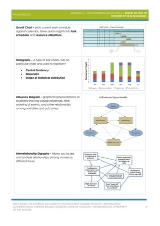 PM NOTEBOOK
APPENDIX C – DATA REPRESENTATION TOOLS | ERROR! NO TEXT OF
SPECIFIED STYLE IN DOCUMENT.
DISCLAIMER: THE MATERIAL INCLUDED IN THIS DOCUMENT IS BASED ON DATA / INFORMATION
GATHERED FROM VARIOUS RELIABLE SOURCES. NONE OF THIS DATA / INFORMATION IS A PROPERTY
OF THE AUTHOR.
8
Grantt Chart – plots current work schedule
against calendar. Gives quick insights into task
schedules and resource utilizations.
Histograms – A type of bar charts, has no
particular order and used to represent
 Central Tendency
 Dispersion
 Shape of Statistical Distribution
Influence Diagram - graphical representations of
situations showing causal influences, time
ordering of events, and other relationships
among variables and outcomes.
Interrelationship Digraphs – Allows you to see
and analyze relationships among numerous
different issues.
 