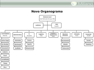 Novo Organograma
 