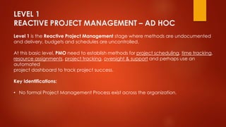 LEVEL 1 
REACTIVE PROJECT MANAGEMENT – AD HOC 
Level 1 is the Reactive Project Management stage where methods are undocumented 
and delivery, budgets and schedules are uncontrolled. 
At this basic level, PMO need to establish methods for project scheduling, time tracking, 
resource assignments, project tracking, oversight & support and perhaps use an 
automated 
project dashboard to track project success. 
Key Identifications: 
• No formal Project Management Process exist across the organization. 
 