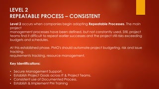 LEVEL 2 
REPEATABLE PROCESS – CONSISTENT 
Level 2 occurs when companies begin adopting Repeatable Processes. The main 
project 
management processes have been defined, but not constantly used. Still, project 
teams find it difficult to repeat earlier successes and the project still risks exceeding 
budgets and schedules. 
At this established phase, PMO's should automate project budgeting, risk and issue 
tracking, 
requirements tracking, resource management. 
Key Identifications: 
• Secure Management Support. 
• Establish Project Goals across IT & Project Teams. 
• Consistent use of Documented Process. 
• Establish & Implement PM Training 
 
