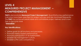 LEVEL 4 
MEASURED PROJECT MANAGEMENT – 
COMPREHENSIVE 
PMO’s demonstrate Measured Project Management. Quantitative key performance 
indicators have been specified for project success and are monitored frequently. 
The PMO has achieved predictable and controllable project delivery and is now 
free to become more 
“innovative.” 
Key Identifications: 
• Define goals for all functions and processes. 
• Promote metrics based performance. 
• Promote participation of all stakeholders. 
• Establish risk management culture. 
• Establish a PM core competency. 
 