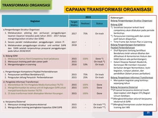 [2015-08-21] Transformasi Kelembagaan Ditjen Perbendaharaan | PPTX