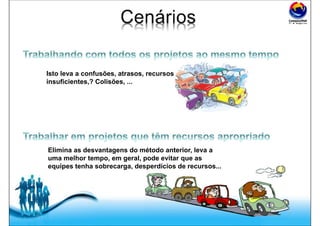 Free Powerpoint Templates
Isto leva a confusões, atrasos, recursos
insuficientes,? Colisões, ...
Elimina as desvantagens do método anterior, leva a
uma melhor tempo, em geral, pode evitar que as
equipes tenha sobrecarga, desperdícios de recursos...
 