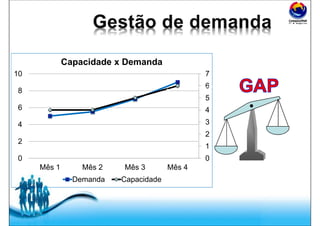 Free Powerpoint Templates
0
1
2
3
4
5
6
7
0
2
4
6
8
10
Mês 1 Mês 2 Mês 3 Mês 4
Capacidade x Demanda
Demanda Capacidade
 