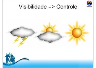 Free Powerpoint Templates
Visibilidade => Controle
 