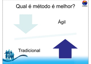 Free Powerpoint Templates
Qual é método é melhor?
Ágil
Tradicional
 