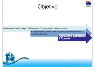 Free Powerpoint Templates
Objetivo
Alinhamento, Metodologia, Treinamento, Documentação, Conhecimento
Acompanhamento, Relatórios de progresso, Controle de recursos,
Mentoring, Coaching
 
