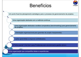 Free Powerpoint Templates
Benefícios
Um ponto focal de planejamento estratégico para o processo de gerenciamento de projetos;
Uma organização dedicada com a melhoria contínua;
Uma organização dedicada à análise comparativa (benchmarking) para gerenciamento
de projetos;
Orientação organizacional para gerentes de projeto inexperientes;
Lições aprendidas e arquivos centralizados;
A "linha quente" ('hot line') para Problemas sem envolvimento gestão sênior;
Uma organização que compartilha ideias e experiências;
 