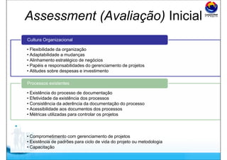Free Powerpoint Templates
Assessment (Avaliação) Inicial
• Flexibilidade da organização
• Adaptabilidade a mudanças
• Alinhamento estratégico de negócios
• Papéis e responsabilidades do gerenciamento de projetos
• Atitudes sobre despesas e investimento
Cultura Organizacional
• Existência do processo de documentação
• Efetividade da existência dos processos
• Consistência da aderência da documentação do processo
• Acessibilidade aos documentos dos processos
• Métricas utilizadas para controlar os projetos
Processos existentes
• Comprometimento com gerenciamento de projetos
• Existência de padrões para ciclo de vida do projeto ou metodologia
• Capacitação
Maturidade do Gerenciamento do Projeto
 