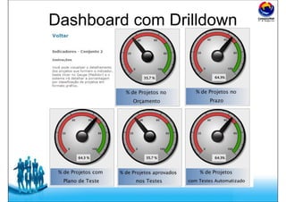 Free Powerpoint Templates
Dashboard com Drilldown
 