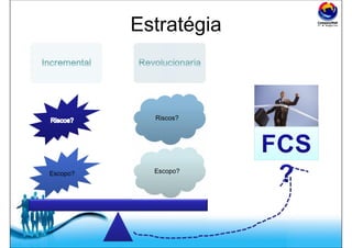 Free Powerpoint Templates
Estratégia
Escopo?Escopo?
Riscos?Riscos?
Escopo?Escopo?
 