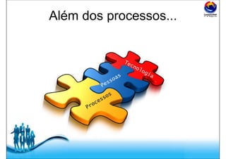 Free Powerpoint Templates
Além dos processos...
 