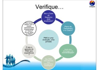 Free Powerpoint Templates
Verifique…
PMO é uma
evolução, uma
jornada
Seu o Caso
de
Negócios
está
atualizado?
Plano de
Treinament
o e Coach?
Você criou
abordagem de
concientização?
Seu PMO
está alinhada
com
planejamento
estratégico?
O seu o
gerente do
PMO tem
experiência
?
Sua equipe
validou com a
equipe
operacional/tá
tica/estratégic
a? Testou?
Houve piloto
no PMO?
 