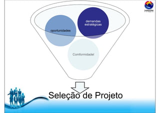 Free Powerpoint Templates
Seleção de Projeto
Comformidadel
oportunidades
demandas
estratégicas
 