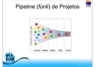 Free Powerpoint Templates
Pipeline (fúnil) de Projetos
 
