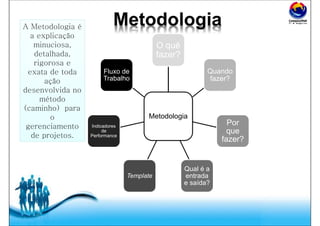 Free Powerpoint Templates
Metodologia
O quê
fazer?
Quando
fazer?
Por
que
fazer?
Qual é a
entrada
e saída?
Template
Indicadores
de
Performance
Fluxo de
Trabalho
A Metodologia é
a explicação
minuciosa,
detalhada,
rigorosa e
exata de toda
ação
desenvolvida no
método
(caminho) para
o
gerenciamento
de projetos.
A Metodologia é
a explicação
minuciosa,
detalhada,
rigorosa e
exata de toda
ação
desenvolvida no
método
(caminho) para
o
gerenciamento
de projetos.
 