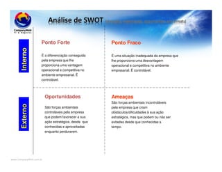 www.CompanyWeb.com.br
Ponto Forte
É a diferenciação conseguida
pela empresa que lhe
proporciona uma vantagem
operacional e competitiva no
ambiente empresarial. É
controlável.
Ponto Fraco
É uma situação inadequada da empresa que
lhe proporciona uma desvantagem
operacional e competitiva no ambiente
empresarial. É controlável.
Oportunidades
São forças ambientais
controláveis pela empresa
que podem favorecer a sua
ação estratégica, desde que
conhecidas e aproveitadas
enquanto perdurarem.
Ameaças
São forças ambientais incontroláveis
pela empresa que criam
obstáculos/dificuldades à sua ação
estratégica, mas que podem ou não ser
evitadas desde que conhecidas a
tempo.
InternoExterno
 