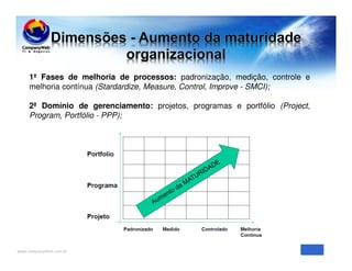 www.CompanyWeb.com.br
1ª Fases de melhoria de processos: padronização, medição, controle e
melhoria contínua (Stardardize, Measure, Control, Improve - SMCI);
2ª Domínio de gerenciamento: projetos, programas e portfólio (Project,
Program, Portfólio - PPP);
 