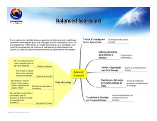 www.CompanyWeb.com.br
É um sistema de medição do desempenho e controle gerencial, criado para
descrever a estratégia e guiar sua execução ao êxito competitivo futuro. Em
outras palavras: o BSC traduz a missão da empresa e sua estratégia, num
conjunto compreensivo de objetivos e indicadores do desempenho que,
constitui a base do sistema de administração do desempenho da empresa
 