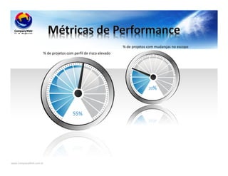 www.CompanyWeb.com.br
% de projetos com perfil de risco elevado
% de projetos com mudanças no escopo
 