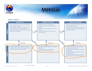 www.CompanyWeb.com.br www.Facebook.com/CompanyWeb128
Fonte: ISACA (Cobit 4.1)
 