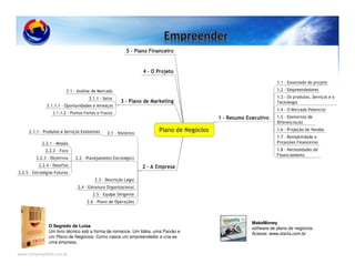 www.CompanyWeb.com.br
O Segredo de Luisa
Um livro técnico sob a forma de romance. Um Idéia, uma Paixão e
um Plano de Negócios: Como nasce um empreendedor e cria-se
uma empresa.
MakeMoney
software de plano de negócios.
Acesse: www.starta.com.br
 