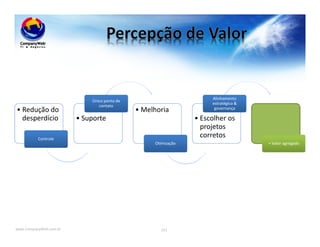 www.CompanyWeb.com.br 151
• Redução do
desperdício
Controle
• Suporte
Único ponto de
contato
• Melhoria
Otimização
• Escolher os
projetos
corretos
Alinhamento
estratégico &
governança
= Valor agregado
 