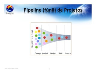 www.CompanyWeb.com.br 22
 