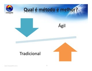 www.CompanyWeb.com.br 53
Ágil
Tradicional
 
