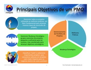 www.CompanyWeb.com.br 62
Melhores
Práticas
Mudança Estratégica
Gerenciamento
de Portfólio de
Projetos
Gerenciar todos os projetos
utilizando as melhores práticas, um
fator fundamental para alcançar
maiores taxas de conclusão do
projeto.
Gerenciar Mudança Estratégica -
grupos coerentes de projetos,
pequena o suficiente para ter
sucesso, mas coordenado para
alcançar objetivos estratégicos.
Classificar (‘rank’) e selecionar
importantes projetos para
concentrar esforços em projetos
com maior impacto para os
negócios dentro do custo aceitável.
Fonte: Floyd Saunders - http://www.floydsaunders.com
 