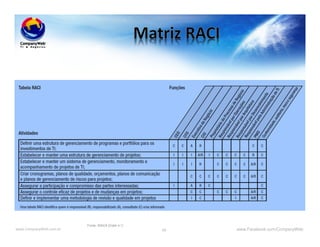 www.CompanyWeb.com.br www.Facebook.com/CompanyWeb68
Fonte: ISACA (Cobit 4.1)
 