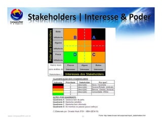 www.CompanyWeb.com.br 85 Fonte: http://www.knoow.net/cartpt/cee/import_stakeholders.htm
 