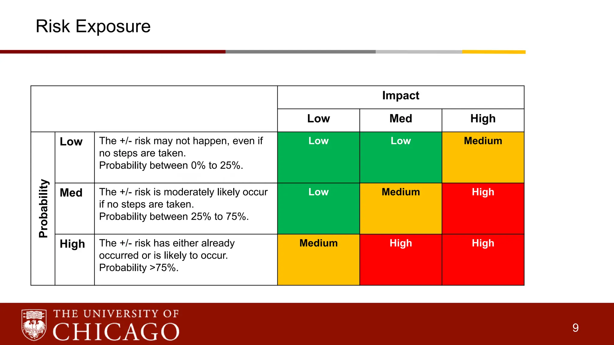 PMO Monthly Status-Report Template for Project manager | PPTX