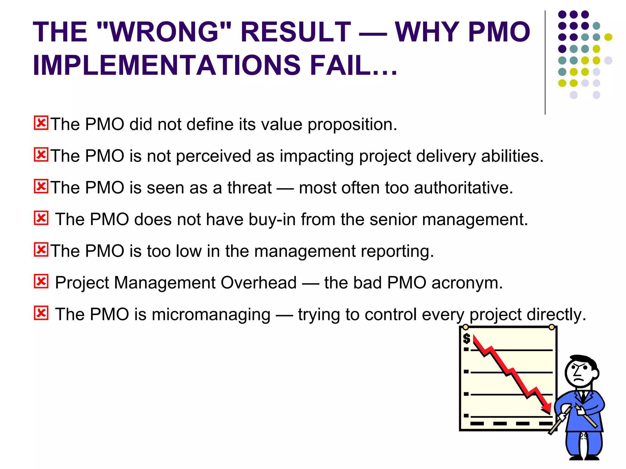 THE "WRONG" RESULT — WHY PMO IMPLEMENTATIONS FAIL… The PMO did not define its value proposition.  The PMO is not perceived as impacting project delivery abilities.  The PMO is seen as a threat — most often too authoritative.  The PMO does not have buy-in from the senior management.  The PMO is too low in the management reporting. Project Management Overhead — the bad PMO acronym.  The PMO is micromanaging — trying to control every project directly.  