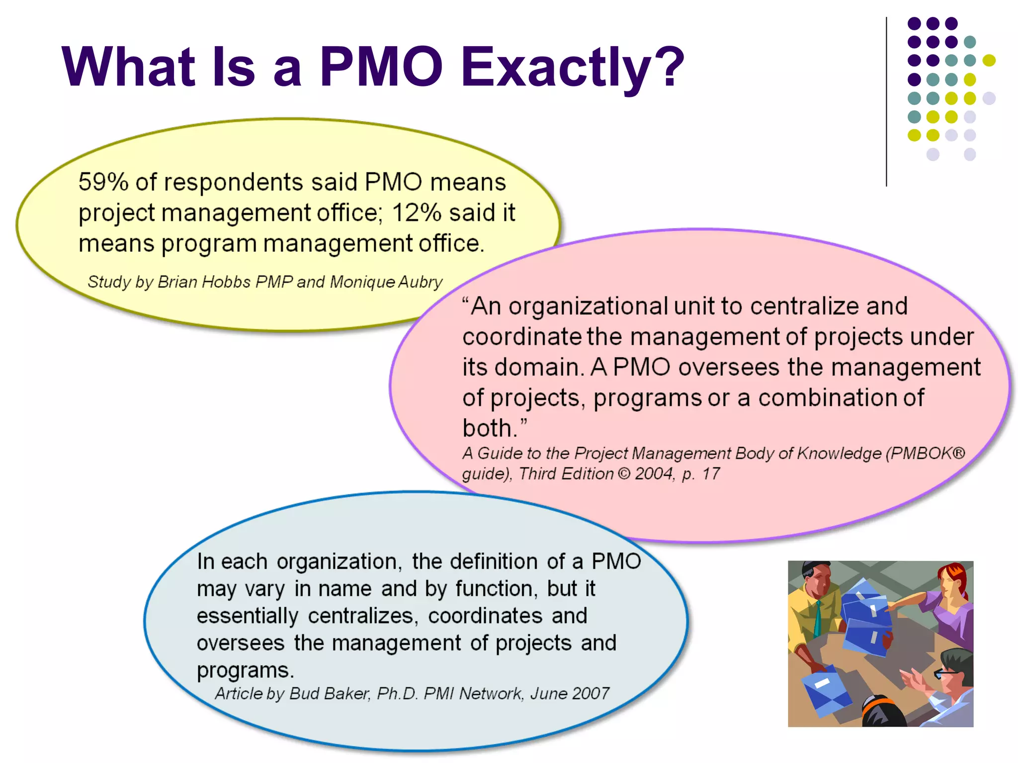 What Is a PMO Exactly? 