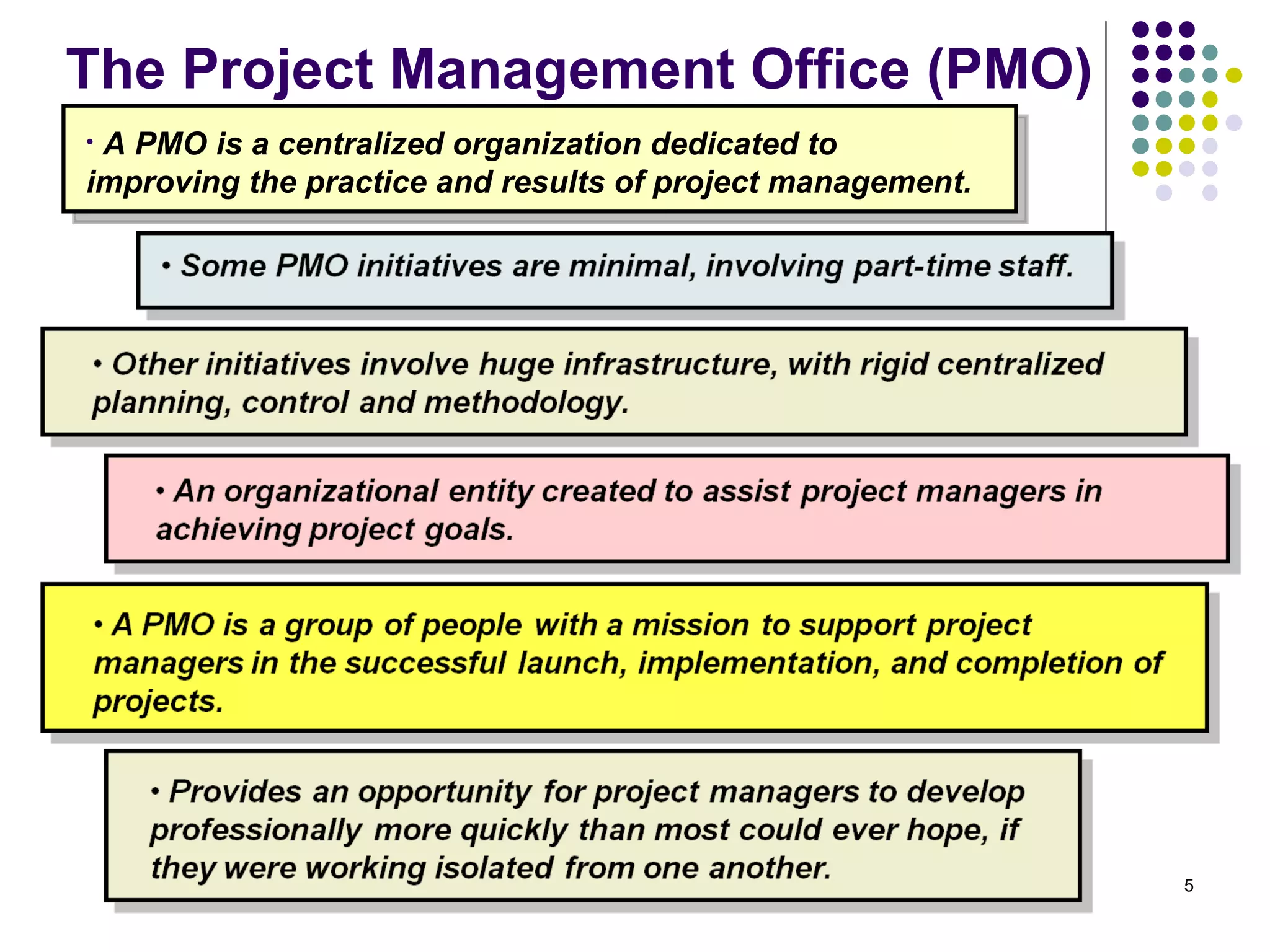 The Project Management Office (PMO) A PMO is a centralized organization dedicated to improving the practice and results of project management.  
