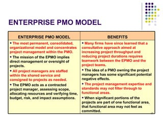 ENTERPRISE PMO MODEL ENTERPRISE PMO MODEL BENEFITS The most permanent, consolidated, organizational model and concentrates project management within the PMO. The mission of the EPMO implies direct management or oversight of projects.  All project managers are staffed within the shared service and consigned to projects as needed.  The EPMO acts as a contracted project manager, assessing scope, allocating resources and verifying time, budget, risk, and impact assumptions.  Many firms have since learned that a consultative approach aimed at increasing project throughput and reducing project durations requires teamwork between the EPMO and the project teams . The idea of a PMO owning the project managers has some significant potential negative effects. The project management expertise and standards may not filter through to functional areas.  When significant portions of the projects are part of one functional area, that functional area may not feel as committed.  