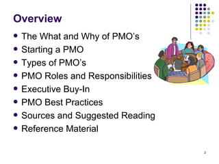 Overview The What and Why of PMO’s Starting a PMO Types of PMO’s PMO Roles and Responsibilities Executive Buy-In PMO Best Practices Sources and Suggested Reading Reference Material 