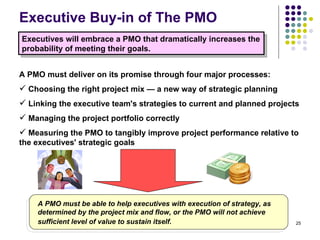 Executive Buy-in of The PMO A PMO must deliver on its promise through four major processes: Choosing the right project mix — a new way of strategic planning Linking the executive team's strategies to current and planned projects  Managing the project portfolio correctly Measuring the PMO to tangibly improve project performance relative to the executives' strategic goals Executives will embrace a PMO that dramatically increases the probability of meeting their goals. A PMO must be able to help executives with execution of strategy, as determined by the project mix and flow, or the PMO will not achieve sufficient level of value to sustain itself.   