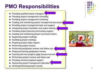 PMO Responsibilities 